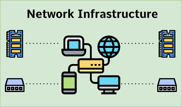Secure Electronic Infrastructure as a Foundation for Strong Cybersecurity