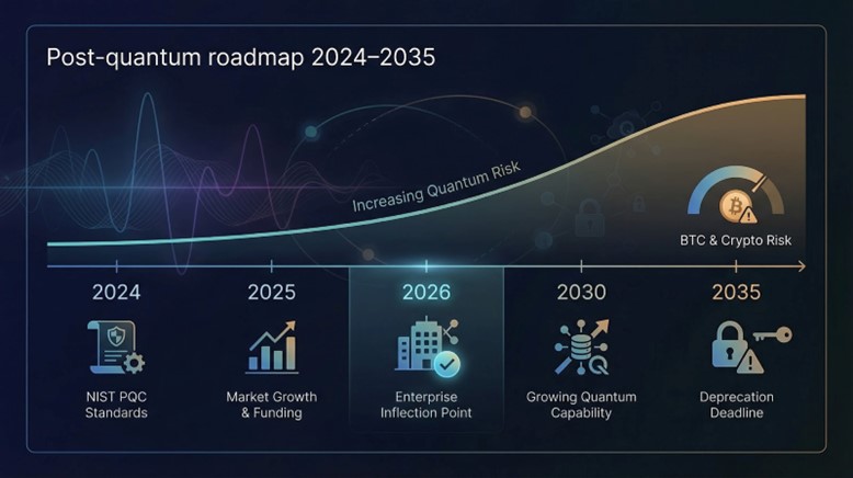 Top 7 Quantum Cybersecurity Companies to Watch in 2026 | CyberDB
