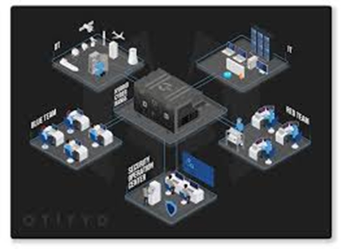 Top 6 Cyber Range Training Solutions