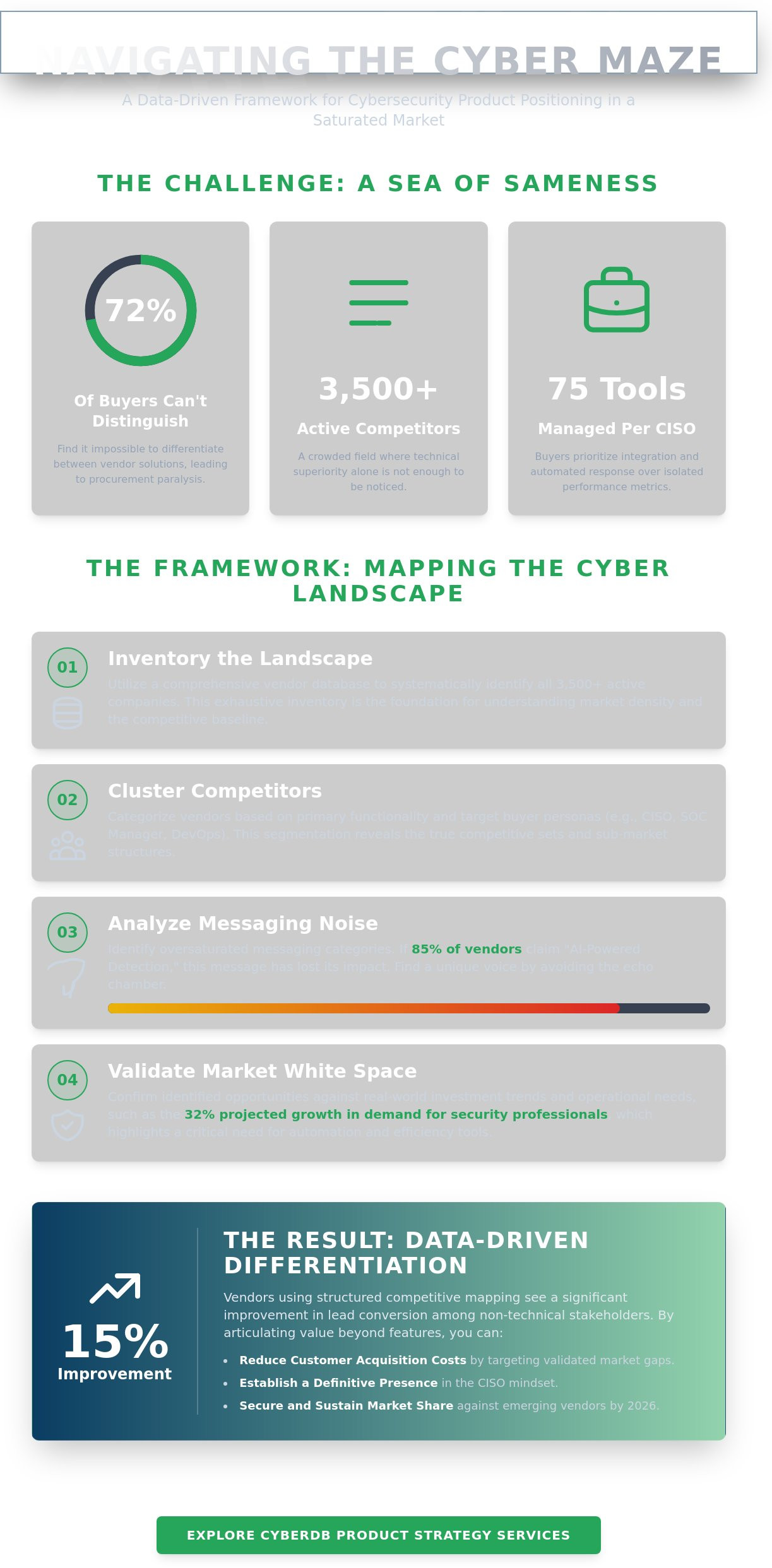 Cybersecurity Product Positioning: A Data-Driven How-To Guide for 2026