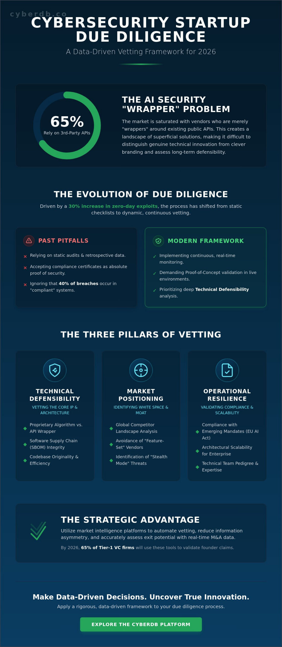 Cybersecurity Startup Due Diligence: The 2026 Investor’s Checklist