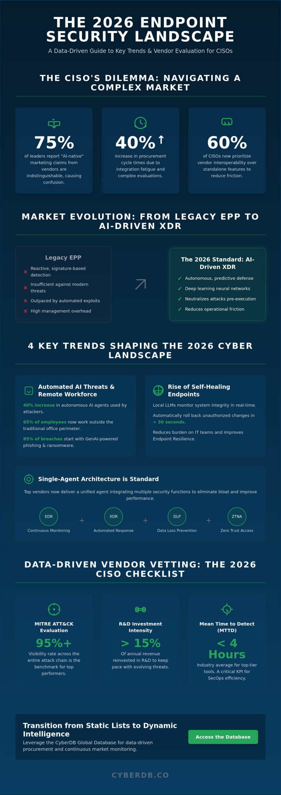 Top Endpoint Security Vendors in 2026: A Strategic Market Intelligence Report