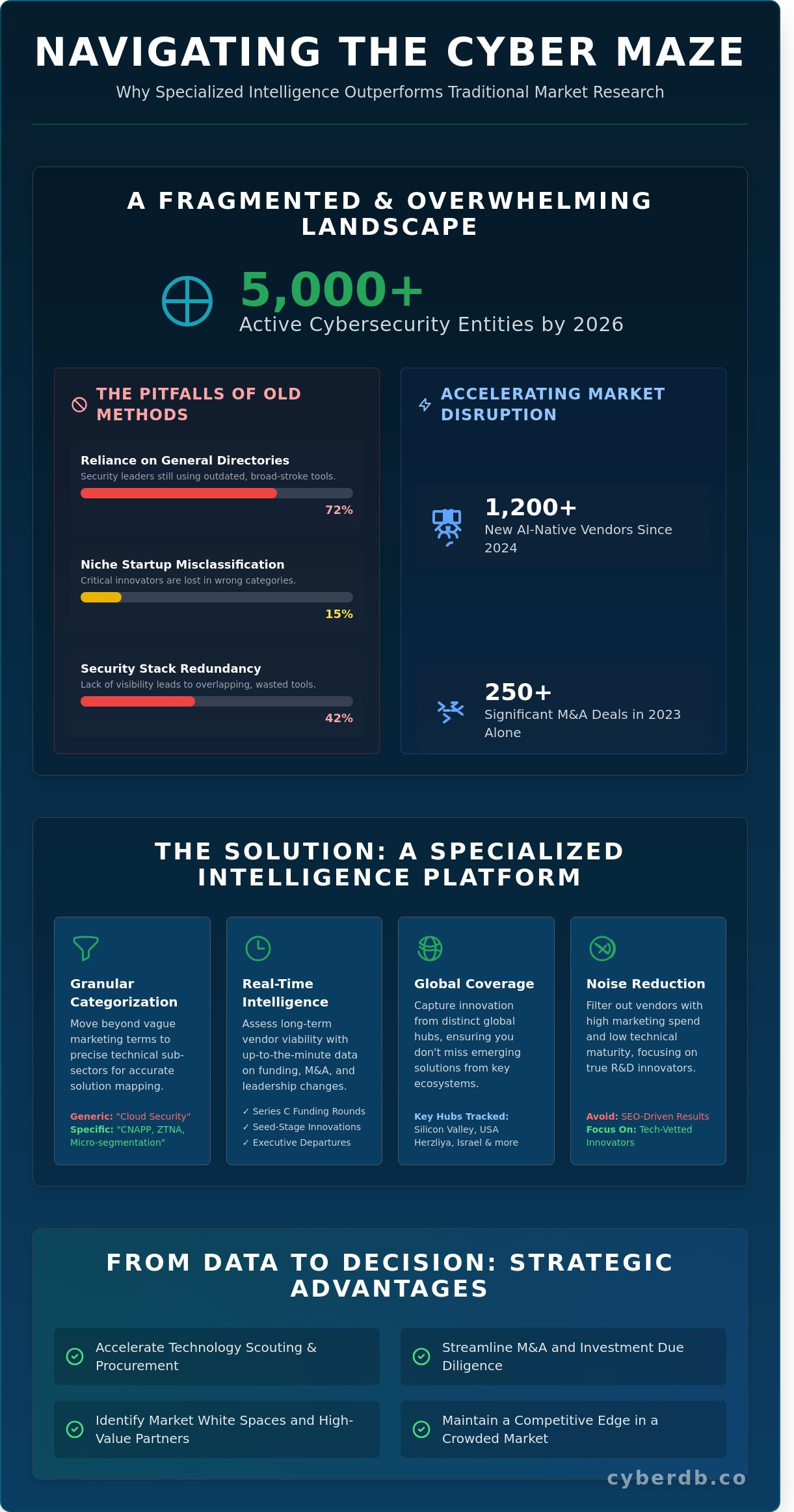 Why a Cybersecurity Vendor Database is a Strategic Intelligence Asset for 2026