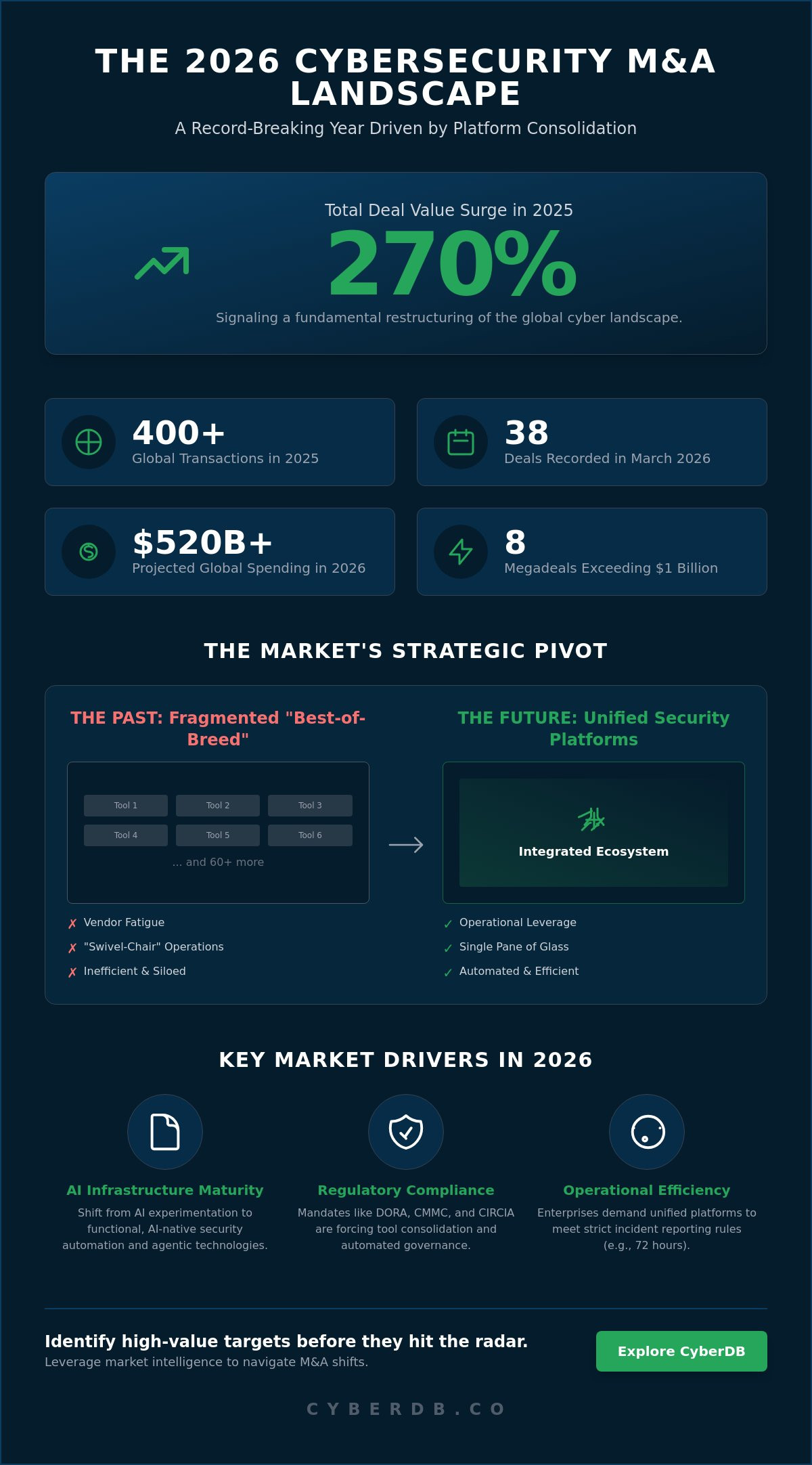 Cybersecurity M&A Trends in 2026: The Era of Platformization and AI-Native Integration