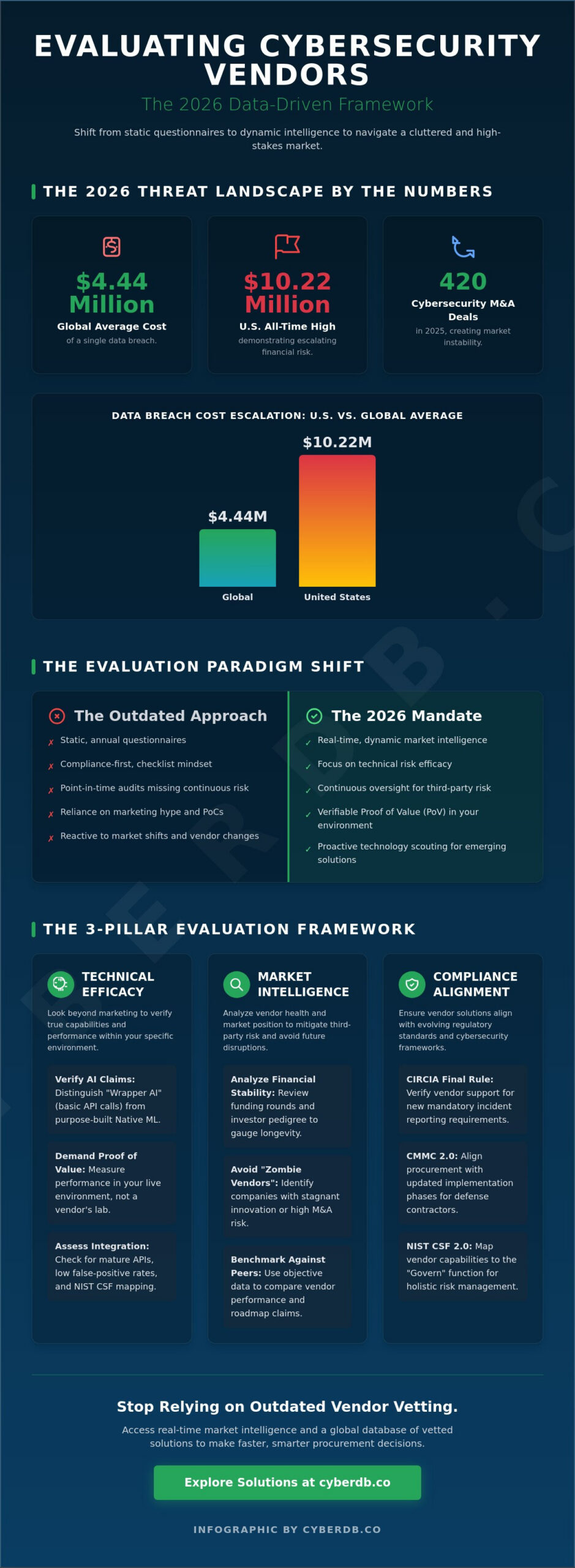How to Evaluate Cybersecurity Vendors: The 2026 Strategic Checklist