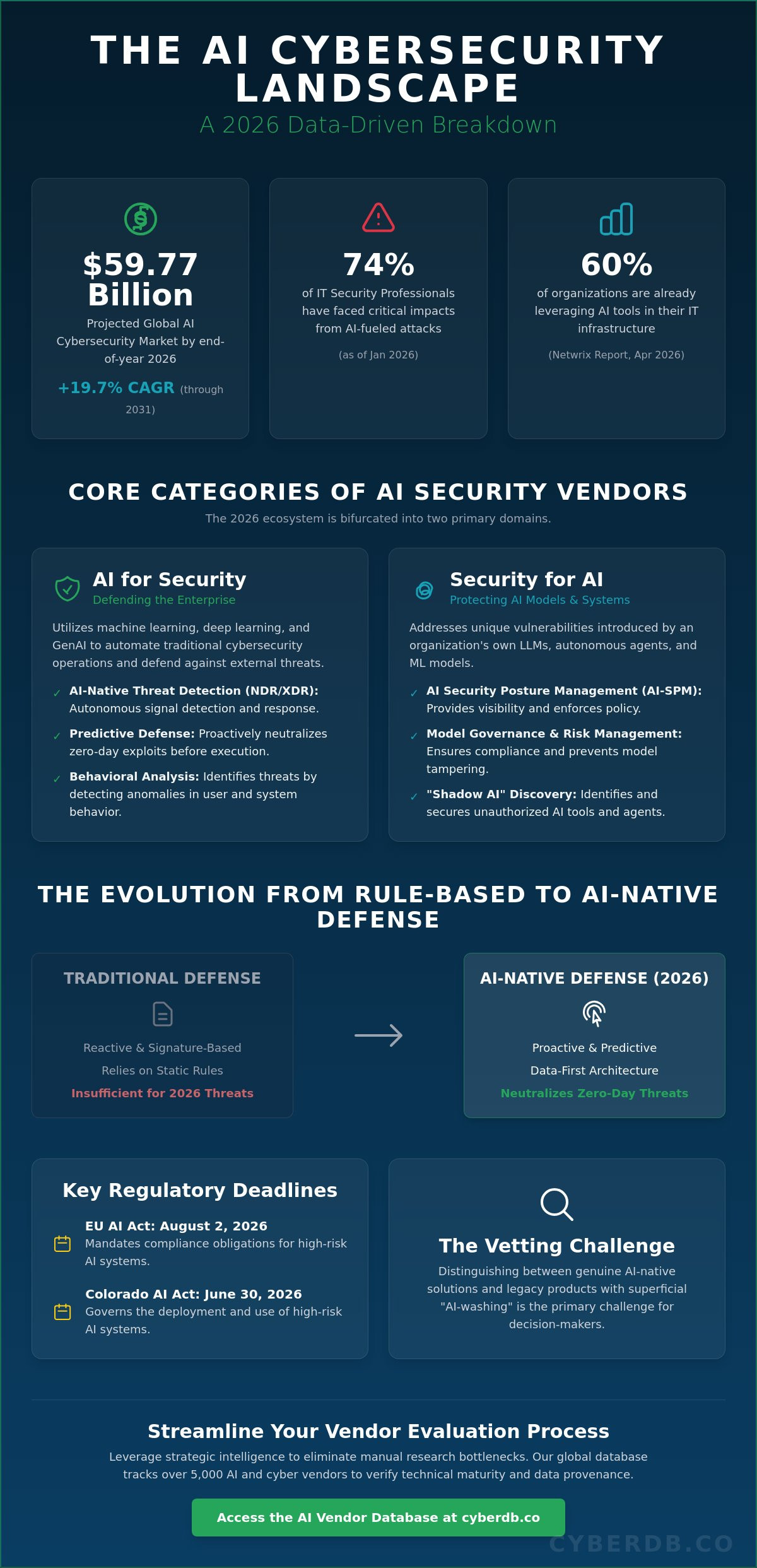 Top AI Cybersecurity Companies for 2026: A Strategic Market Overview